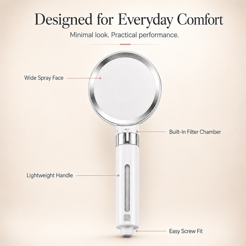 A white handheld shower head with a silver spray face and chrome accents, shown on a warm beige background with callout text labels describing its features: Wide Spray Face, Built-In Filter Chamber, Lightweight Handle, and Easy Screw Fit.