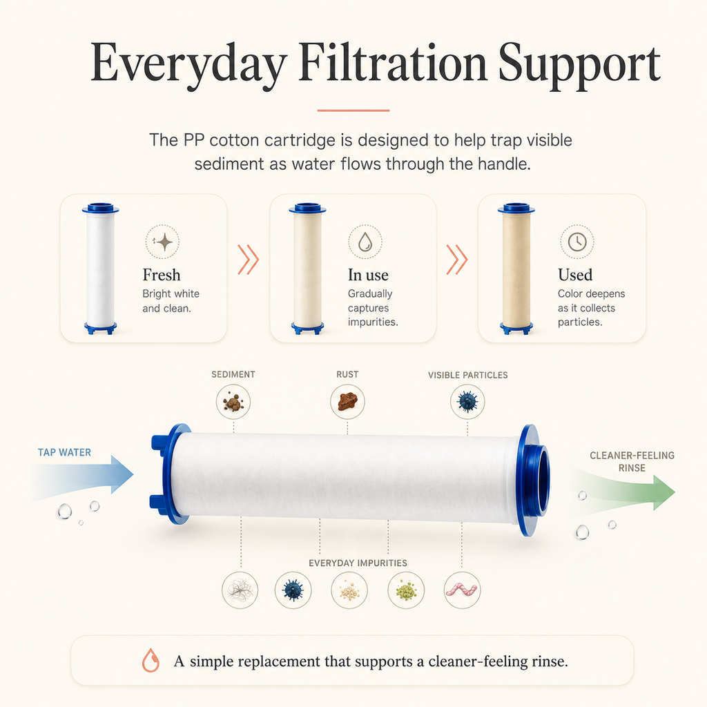 Ablua Cotton Filter Refills