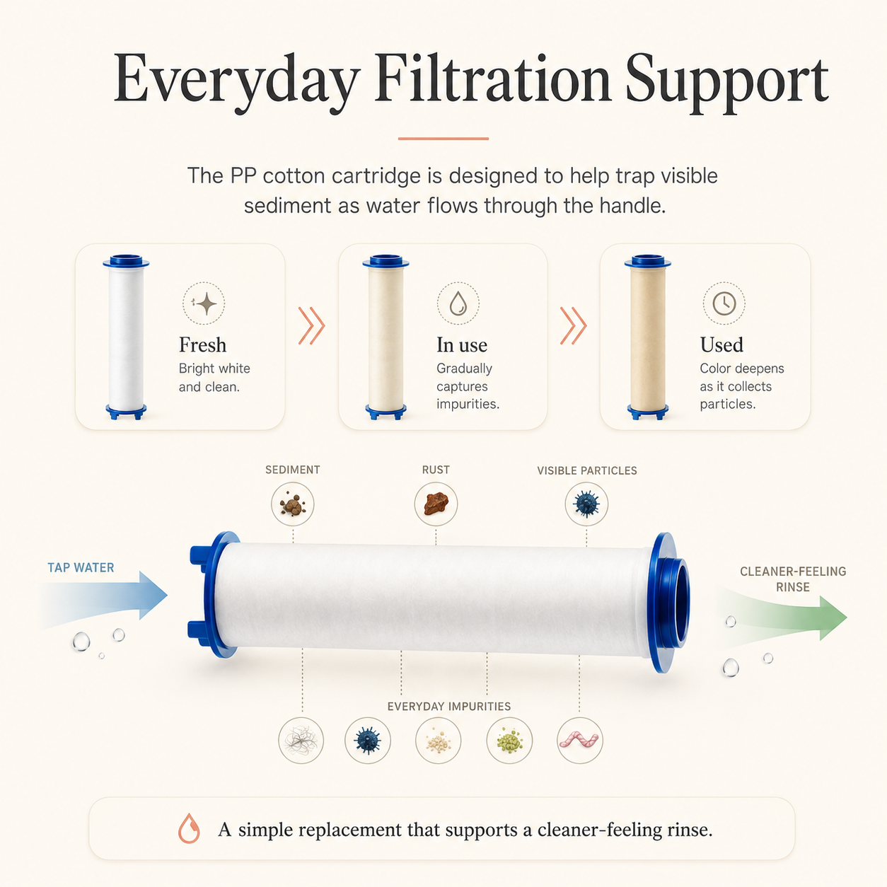 Ablua Cotton Filter Refills