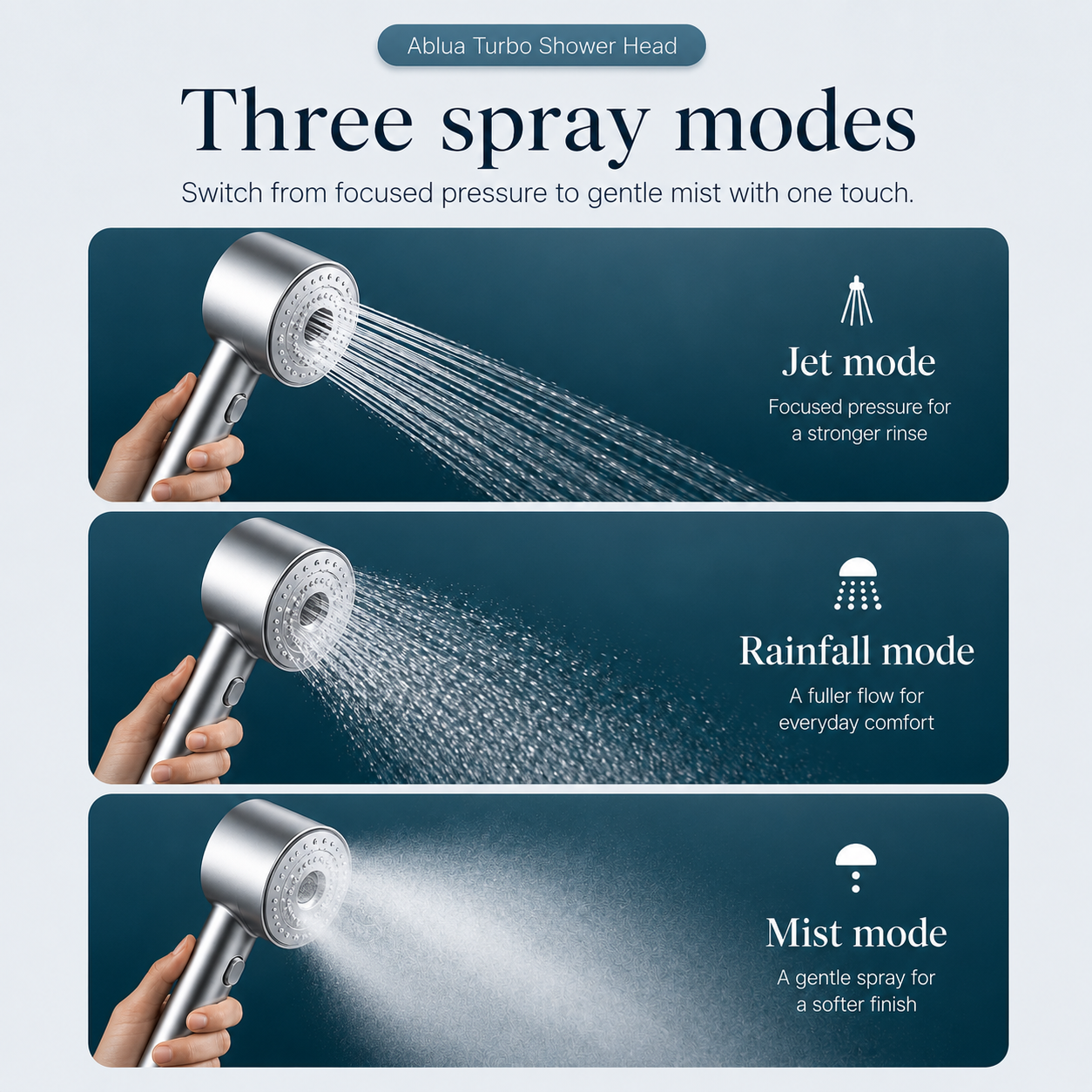 Ablua Turbo Shower Head