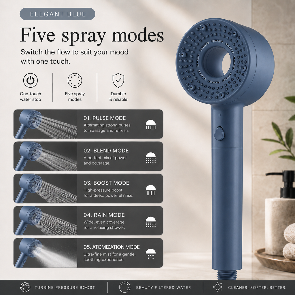 Ablua Turbo Shower Head