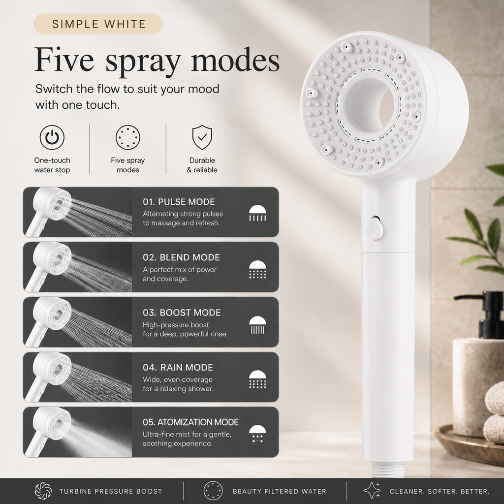 Ablua Turbo Shower Head