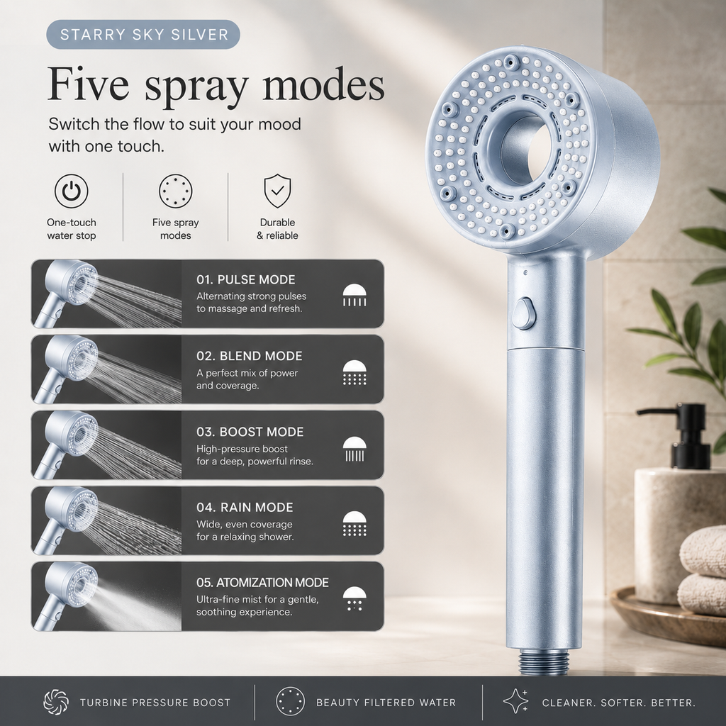 Ablua Turbo Shower Head