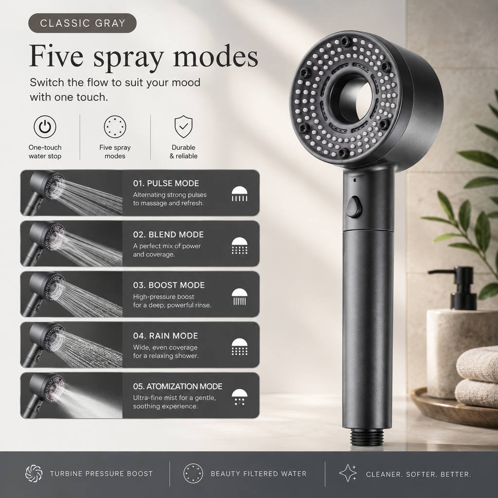 Ablua Turbo Shower Head