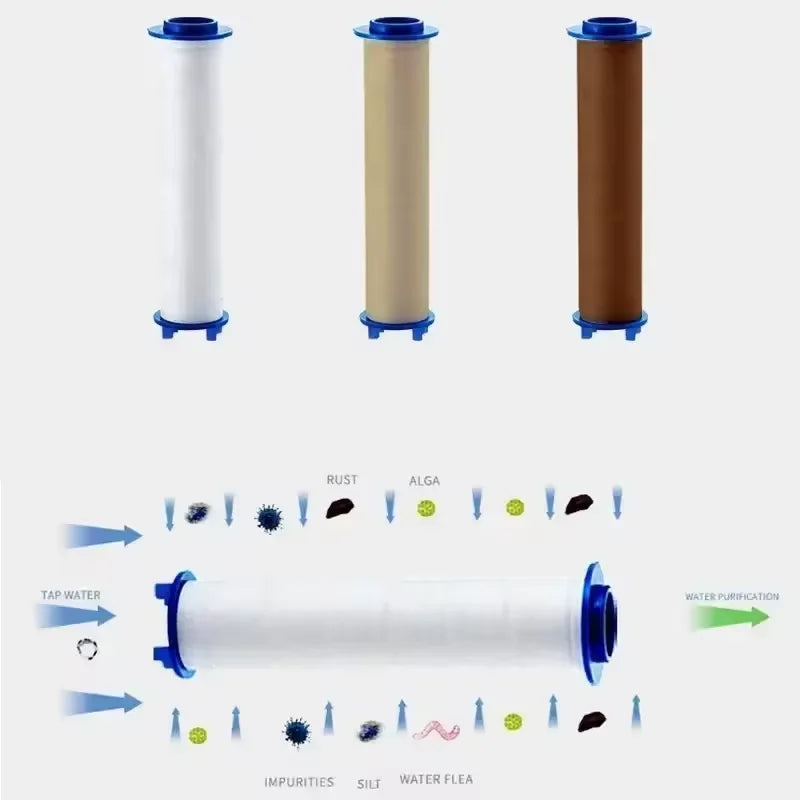 Ablua Cotton Filter Refills